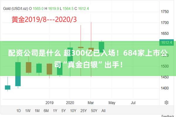 配资公司是什么 超300亿已入场！684家上市公司“真金白银”出手！