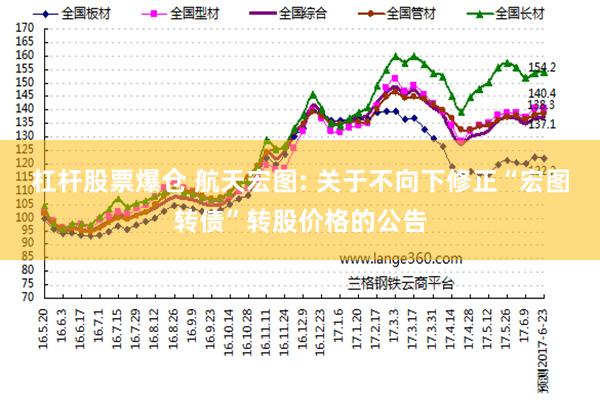杠杆股票爆仓 航天宏图: 关于不向下修正“宏图转债”转股价格的公告